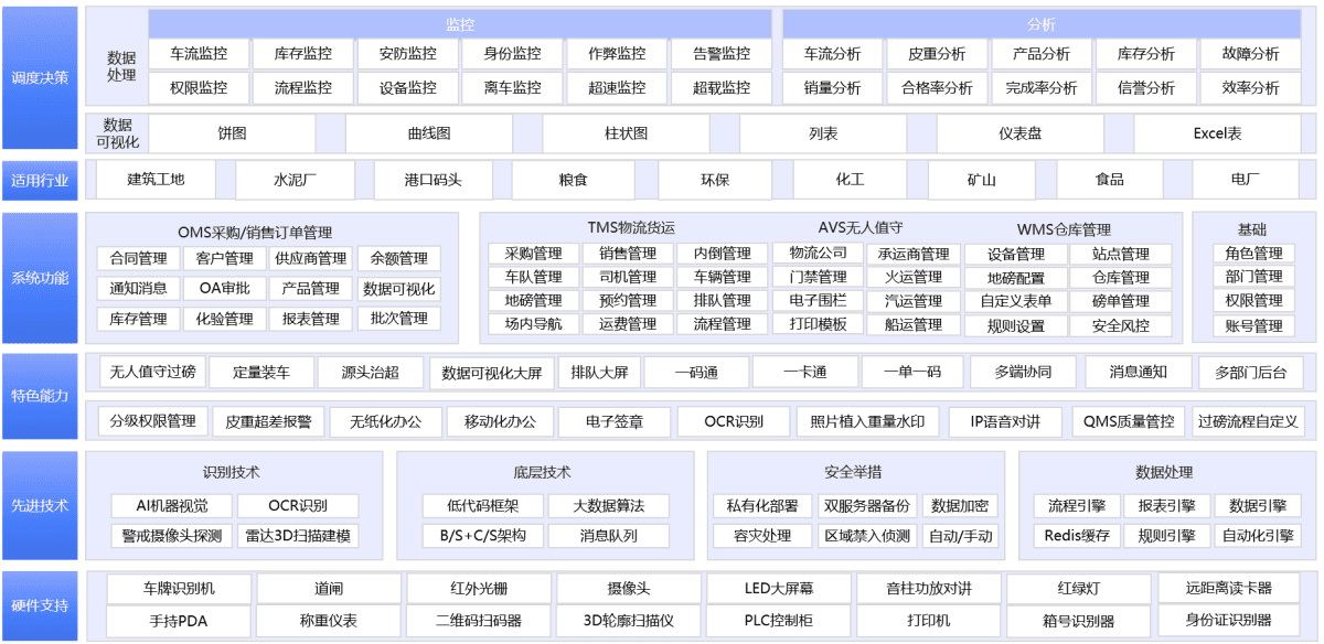 场景功能架构图