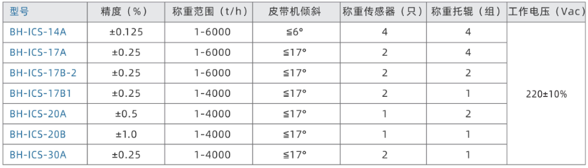 皮带秤